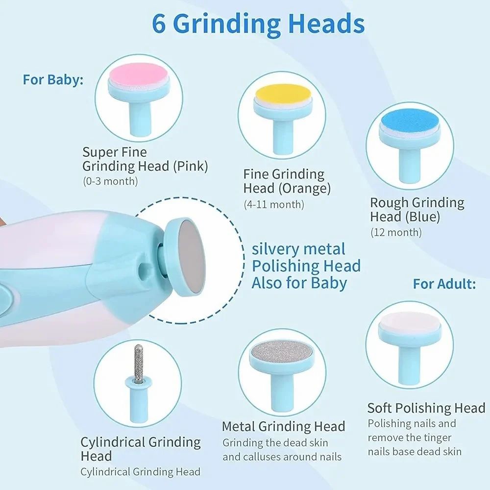 Electric Baby Nail Trimmer with LED Light Safe & Quiet Nail Care for Newborns, Kids & Parents